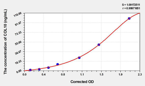Bovine COL10 (Collagen Type X) ELISA Kit (AEKE03509)