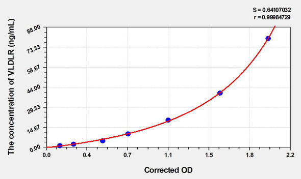 Human VLDLR (Very Low Density Lipoprotein Receptor) ELISA (Small Sample Volume) (AEKE03907)