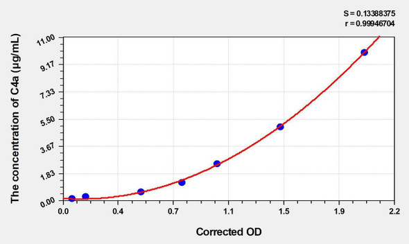 Mouse C4a (Complement Component 4a) ELISA (Small Sample Volume) (AEKE04211)