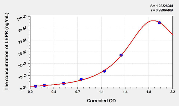 Human LEPR (Leptin Receptor) ELISA Kit (AEKE04330)