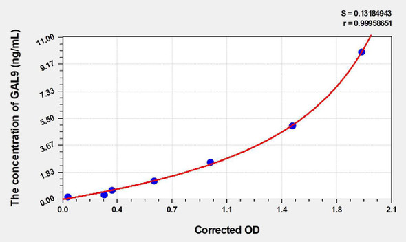 Human GAL9 (Galectin 9) ELISA (Small Sample Volume) (AEKE04475)