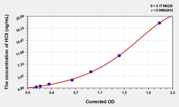 Rabbit HCII (Heparin Cofactor II) ELISA Kit (AEKE04491)