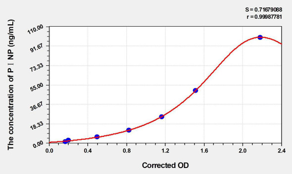 Mouse P1NP (Procollagen 1 N-Terminal Propeptide) ELISA Kit (AEKE04683)