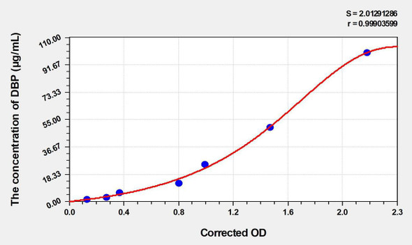 Rat DBP (D Site Of Albumin Promoter Binding Protein) ELISA Kit (AEKE04810)