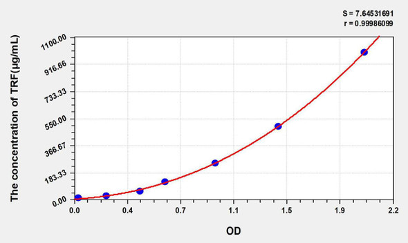 Rat TRF (Transferrin) ELISA Kit (AEKE05191)