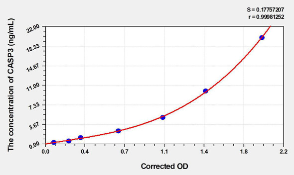 Rat CASP3 (Caspase 3) ELISA (Small Sample Volume) (AEKE05847)