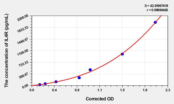 Human IL4R (Interleukin 4 Receptor) ELISA (Small Sample Volume) (AEKE06061)