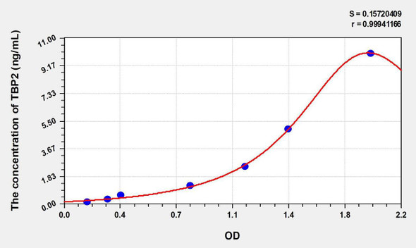 Human TBP2 (Thioredoxin Binding Protein 2) ELISA Kit (AEKE06072)