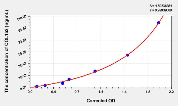 Rat COL1a2 (Collagen Type I Alpha 2) ELISA (Small Sample Volume) (AEKE06264)