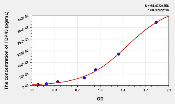 Human TDP43 (Tar DNA Binding Protein 43kDa) ELISA Kit (AEKE06633)