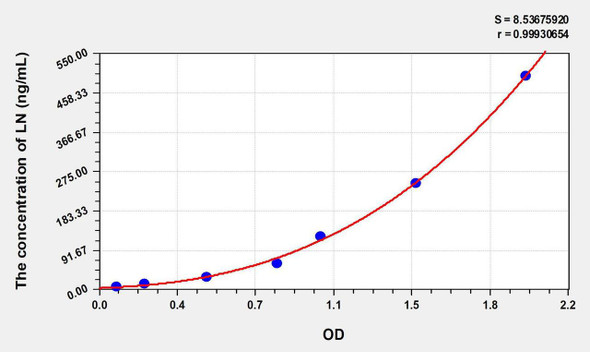 Human LN (Laminin) ELISA Kit (AEKE07252)