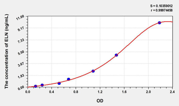 Mouse ELN (Elastin) ELISA Kit (AEKE07409)