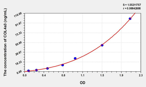 Human COL4a3 (Collagen Type IV Alpha 3) ELISA (Small Sample Volume) (AEKE07698)