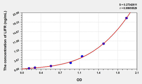 Human LIFR (Leukemia Inhibitory Factor Receptor) ELISA Kit (AEKE08488)