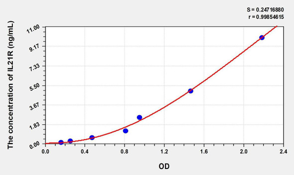 Human IL21R (Interleukin 21 Receptor) ELISA (Small Sample Volume) (AEKE08558)