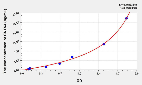 Human CNTN4 (Contactin 4) ELISA (Small Sample Volume) (AEKE08707)
