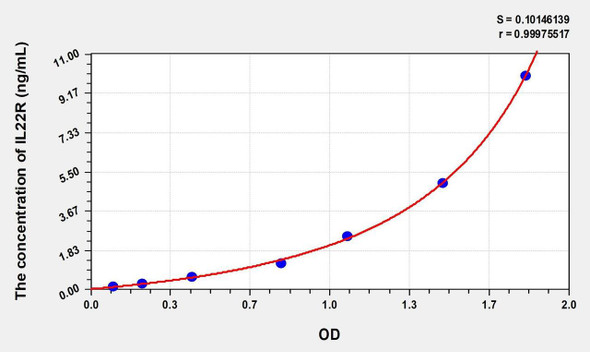 Human IL22R (Interleukin 22 Receptor) ELISA (Small Sample Volume) (AEKE09030)