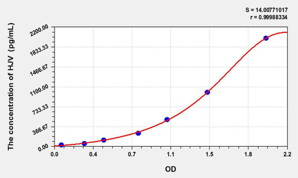Human HJV (Hemojuvelin) ELISA Kit (AEKE09133)