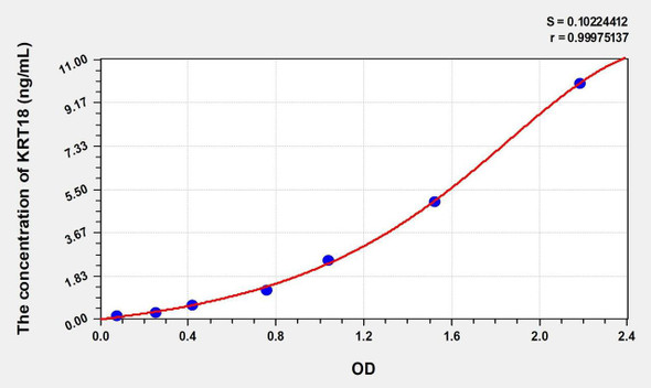 Rat KRT18 (Keratin 18) ELISA (Small Sample Volume) (AEKE09392)