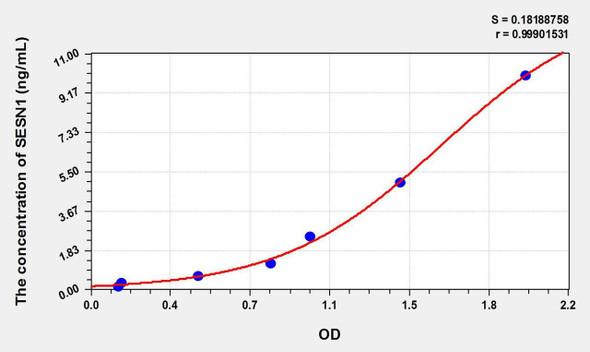 Mouse SESN1 (Sestrin 1) ELISA Kit (AEKE09519)