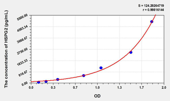 Mouse HSPG2 (Heparan Sulfate Proteoglycan 2) ELISA Kit (AEKE09639)