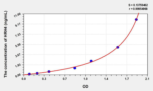 Mouse HRH4 (Histamine Receptor H4) ELISA (Small Sample Volume) (AEKE09673)