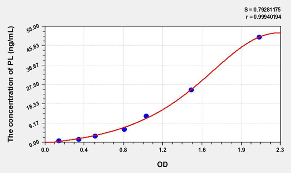 Rat PL (Lipase, Pancreatic) ELISA (Small Sample Volume) (AEKE09724)
