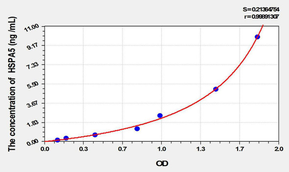 Mouse GRP78 (Glucose Regulated Protein 78) ELISA Kit (AEKE09803)