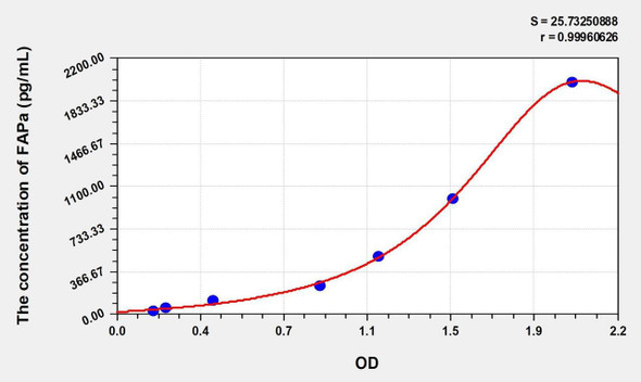 Mouse FAPa (Fibroblast Activation Protein Alpha) ELISA (Small Sample Volume) (AEKE09821)