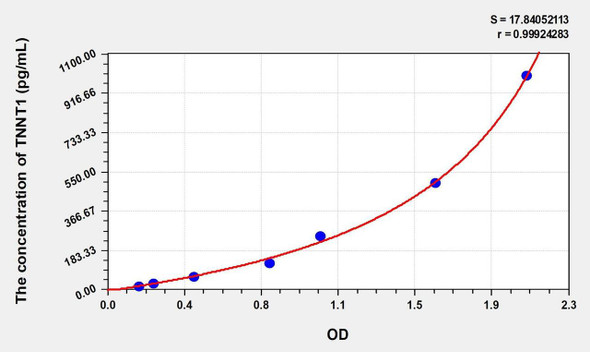 Rat TNNT1 (Troponin T Type 1, Slow Skeletal) ELISA (Small Sample Volume) (AEKE10137)