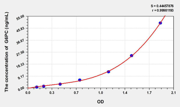 Mouse G6PC (Glucose-6-Phosphatase, Catalytic) ELISA Kit (AEKE10278)