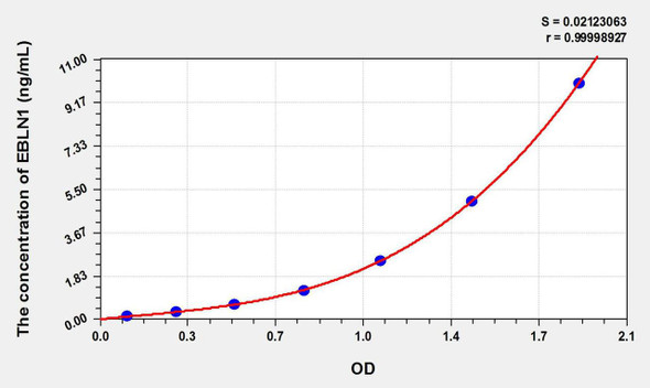 Human EBLN1 (Endogenous Bornavirus Like Nucleoprotein 1) ELISA Kit (AEKE10559)