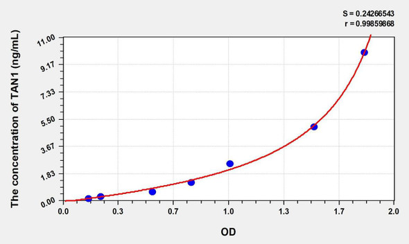 Mouse TAN1 (Translocation Associated Notch Homolog 1) ELISA (Small Sample Volume) (AEKE10683)