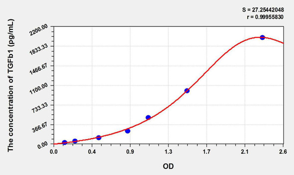 Simian TGFb1 (Transforming Growth Factor Beta 1) ELISA Kit (AEKE10849)