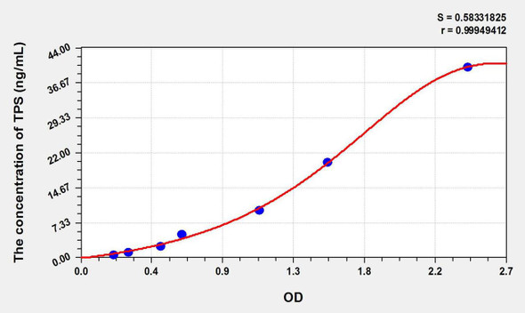 Horse TPS (Tryptase) ELISA Kit (AEKE10904)