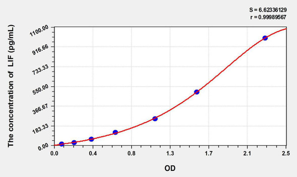 Zebrafish LIF (leukemia inhibitory factor) ELISA Kit (AEKE11224)