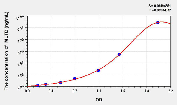 Mouse MLTD (Mineralocorticoid) ELISA Kit (AEKE11241)