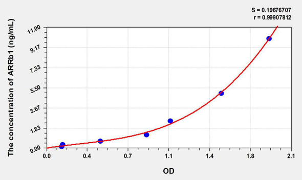 Rat ARRb1 (Arrestin Beta 1) ELISA Kit (AEKE11360)