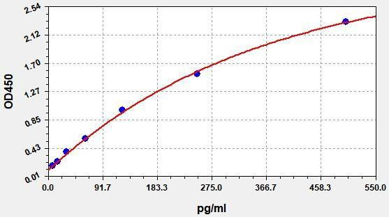 Hamster IL-6 ELISA Kit