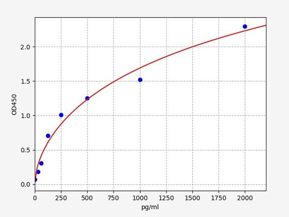 Human RFC1 (Reduced Folate Carrier 1) ELISA Kit (HUFI04748)