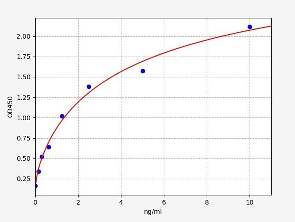 Human LRWD1 (Leucine-rich repeat and WD repeat-containing protein 1) ELISA Kit (HUFI03579)