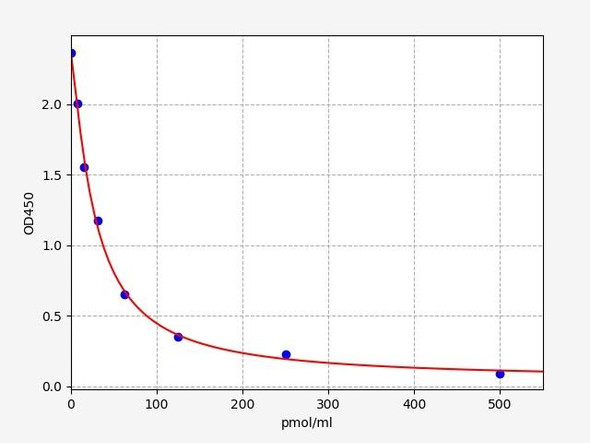 Human KYN (Kynurenine) ELISA Kit (HUFI04739)