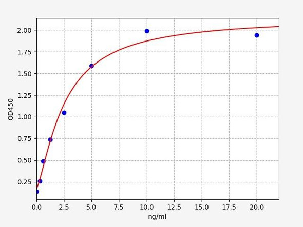 Human YPEL3 (Protein yippee-like 3) ELISA Kit (HUFI05605)