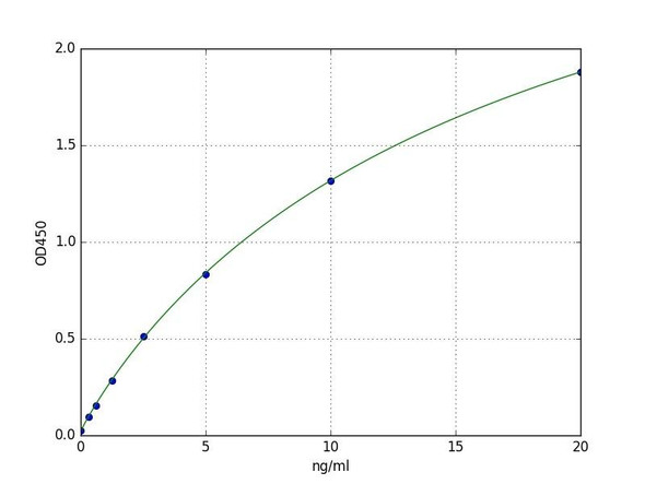 Human SMPDL3B (Sphingomyelin Phosphodiesterase Acid Like 3B) ELISA Kit (HUFI06438)