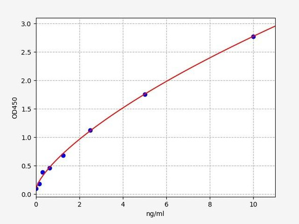 Human IRAK1 ELISA Kit (HUFI01479)