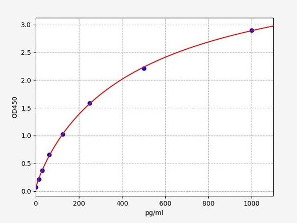 Human ESAM (Endothelial cell-selective adhesion molecule) ELISA Kit (HUFI04392)