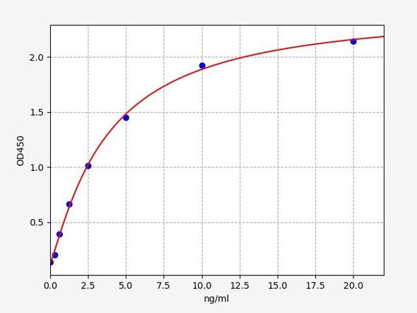 Human CALCOCO2 (Calcium-binding and coiled-coil domain-containing protein 2) ELISA Kit (HUFI04600)