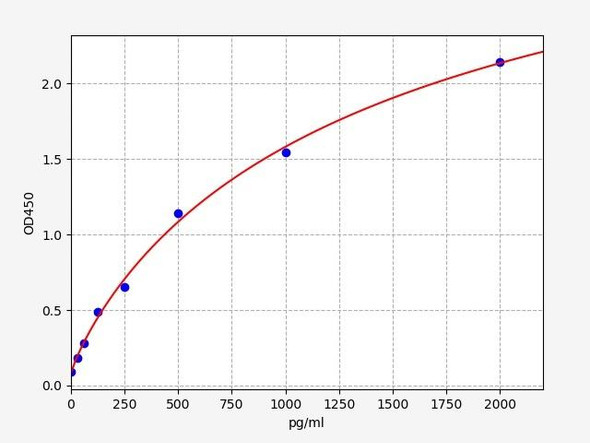 Human ICOS (Inducible T-cell costimulator) ELISA Kit (HUFI05146)