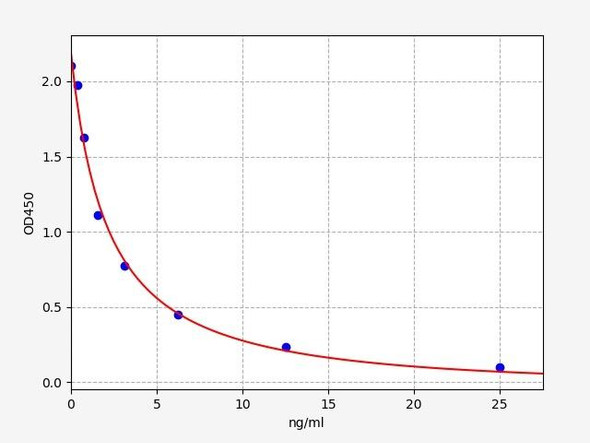 Human COR (Cortisol) ELISA Kit (HUFI07675)