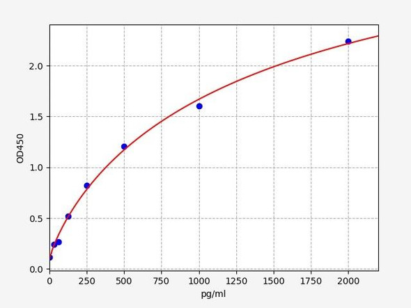 Human HDGF (Hepatoma Derived Growth Factor) ELISA Kit (HUFI07820)